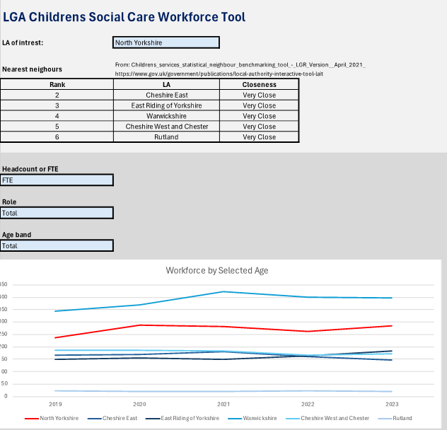 15.144 Figure 1 LGA Children Social Care Workforce Tool_0.png 