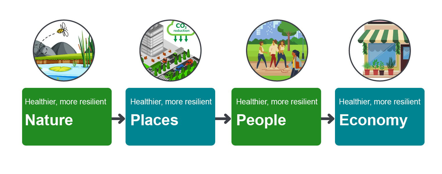nature recovery toolkit asset (alt text to be added)