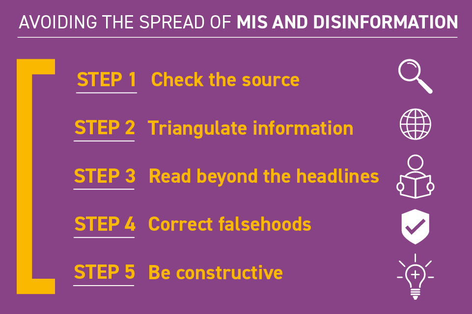 Step 1: Check the source Step 2: Triangulate information Step 3: Read beyond the headlines Step 4: Correct falsehoods Step 5: Be constructive
