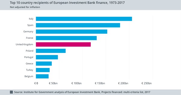 graph Brexit release