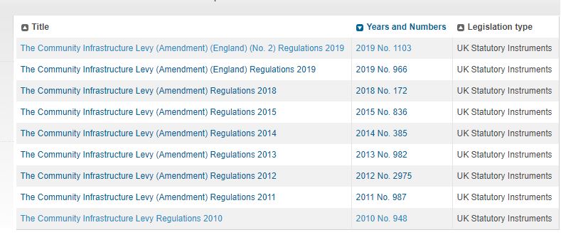 Image of the CIL Regulations
