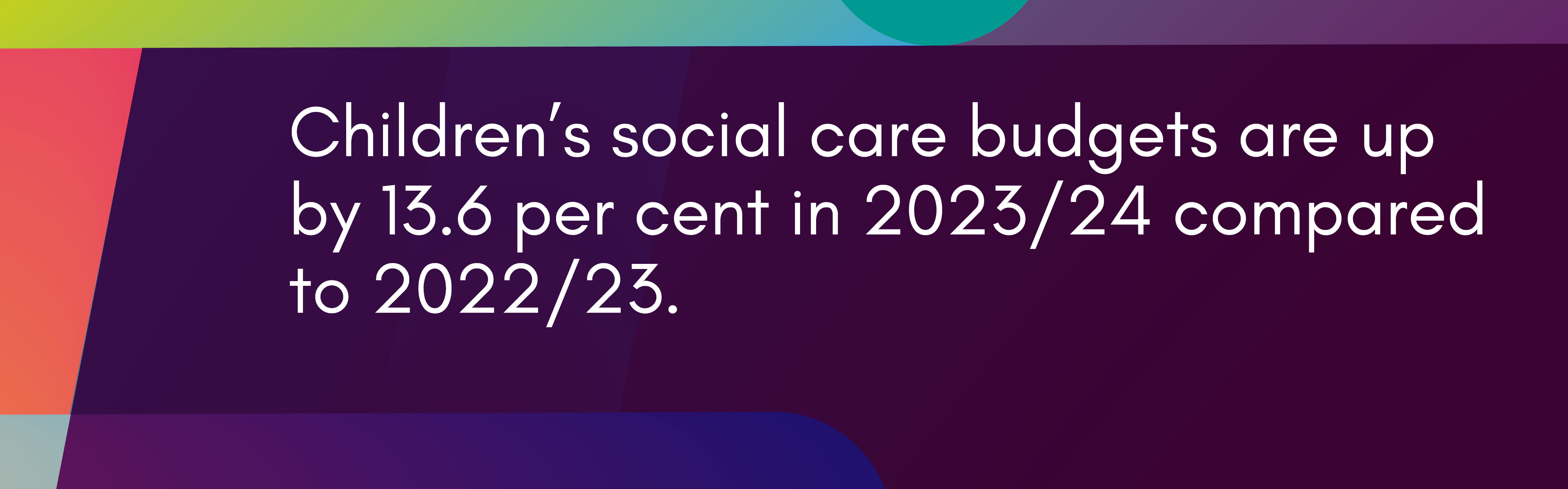 Children’s social care budgets are up by 13.6 per cent in 2023/24 compared to 2022/23