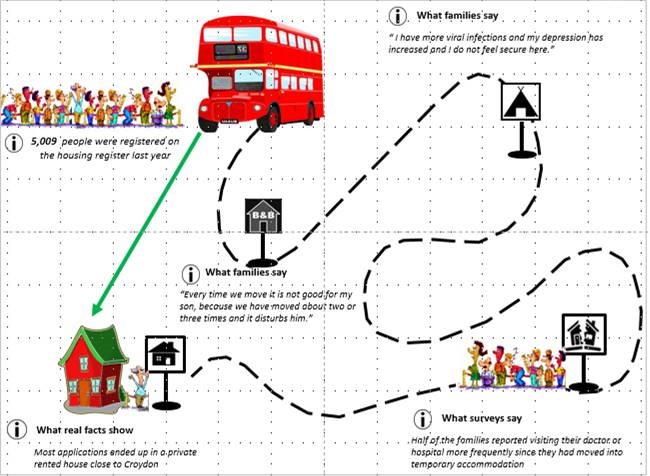 Croydon behavioural insights project