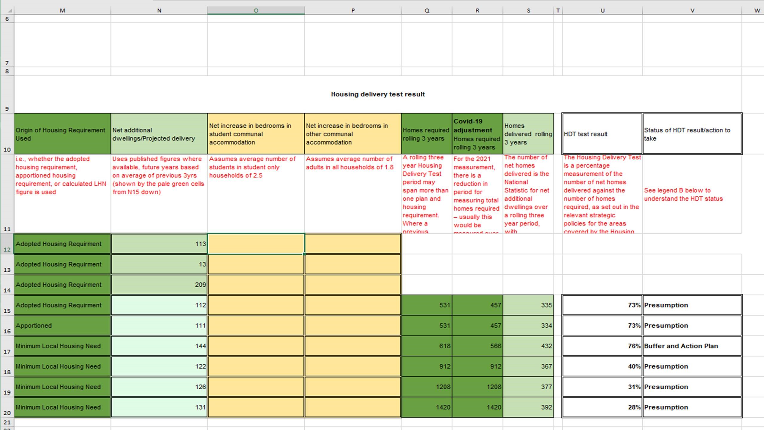 Figure 6: Final stages of calculating the HDT result in the Individual LA Test sheet
