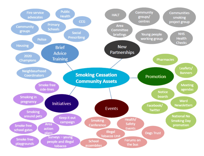 Hull City Council public health
