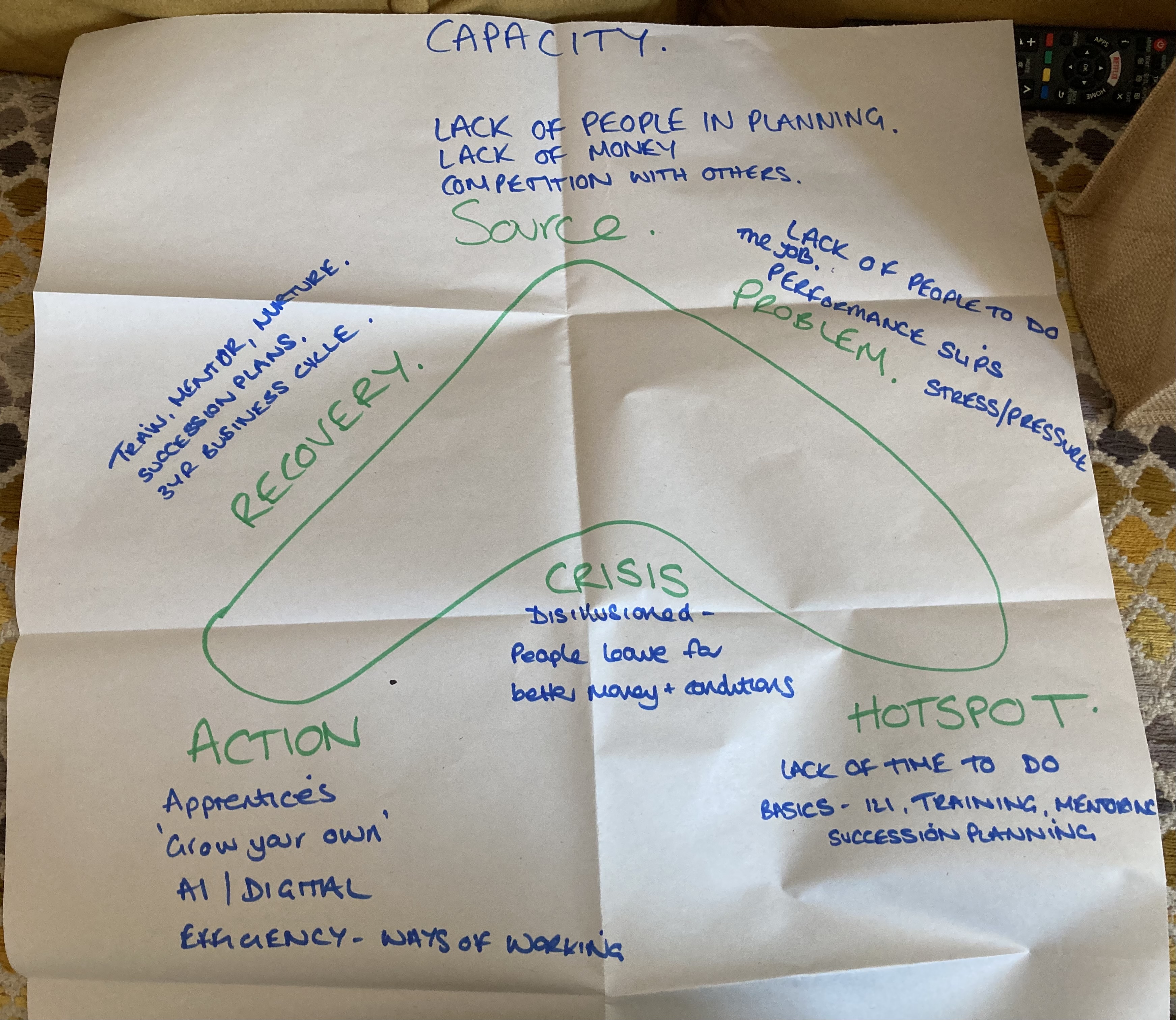 Heads of Planning Sector Feedback PAS Conference