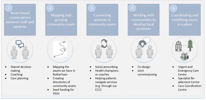 Role individuals, families and communities can play in improving health and wellbeing