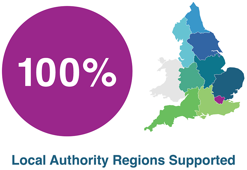 A graphic that shows the programme provided support to all nine local authority regions.