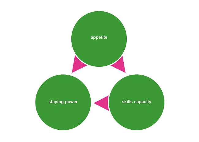 See diagram 2 description