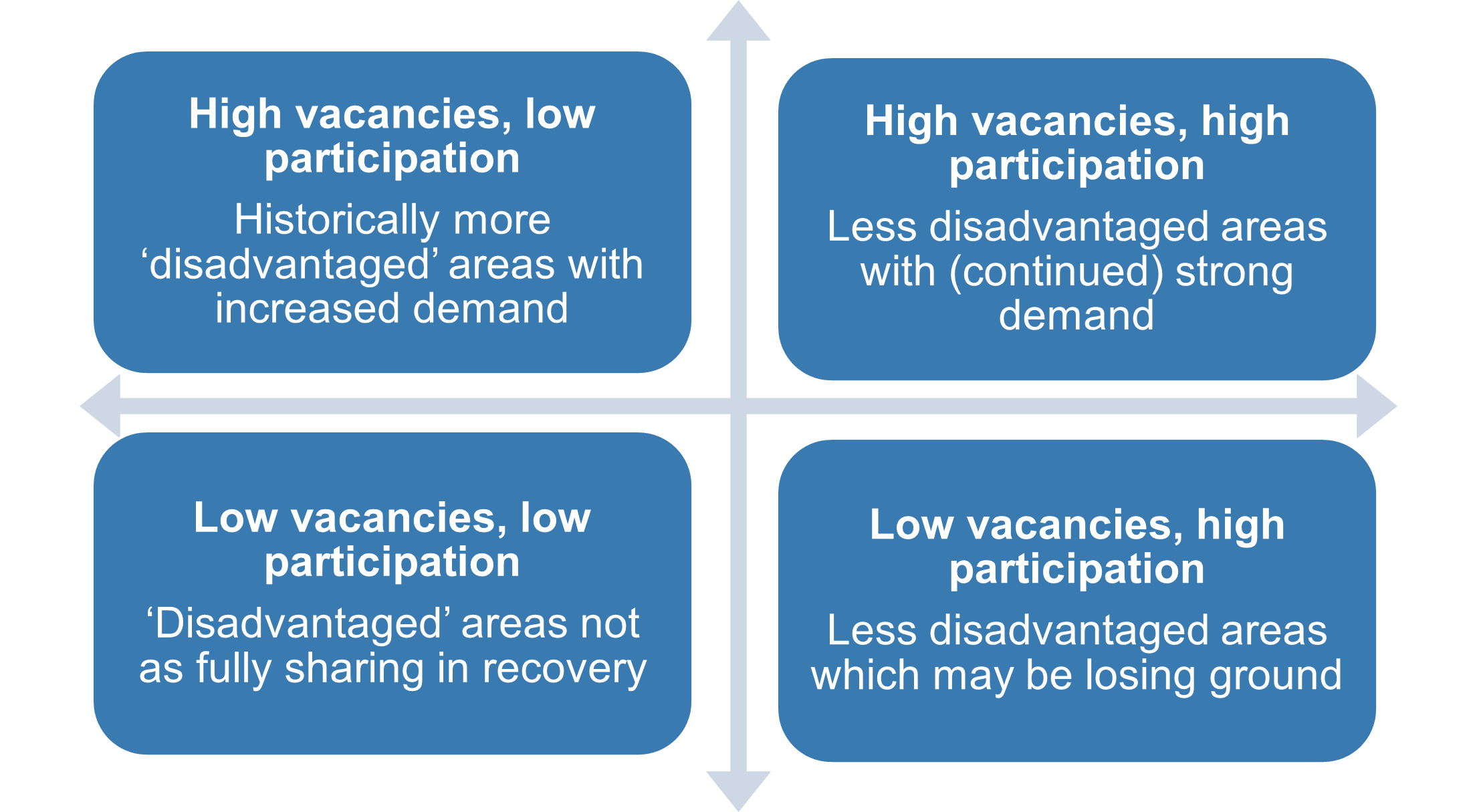 Mapping the recruitment and participation crises