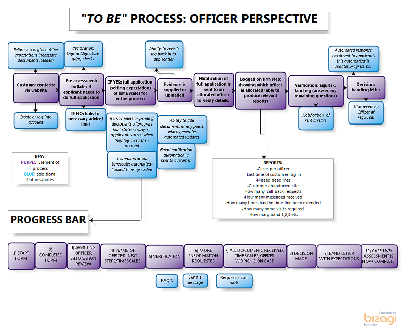 Please see Figure 2.0 description