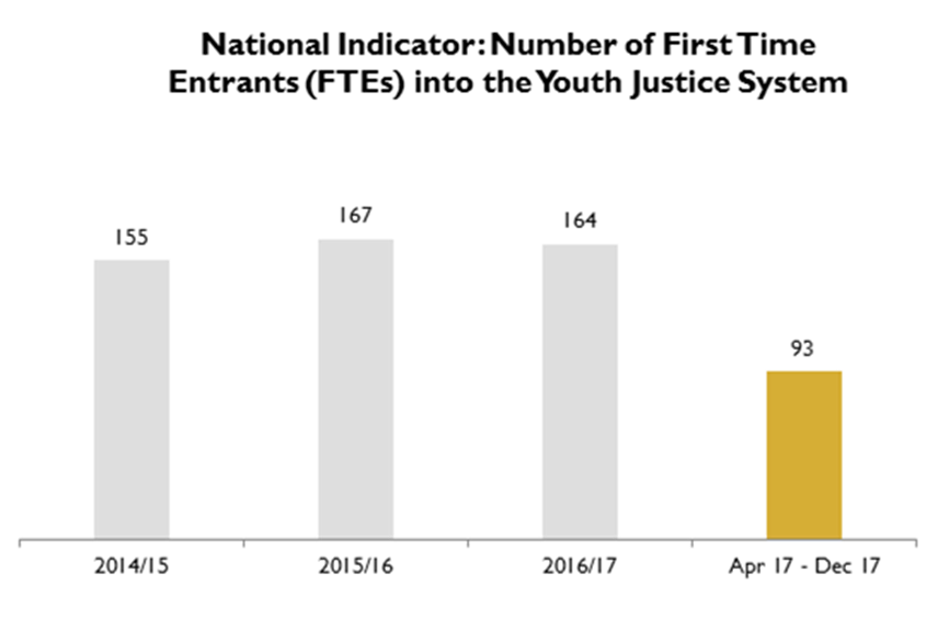 YJS image for case study