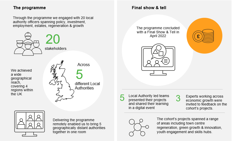 Our impact at a glance