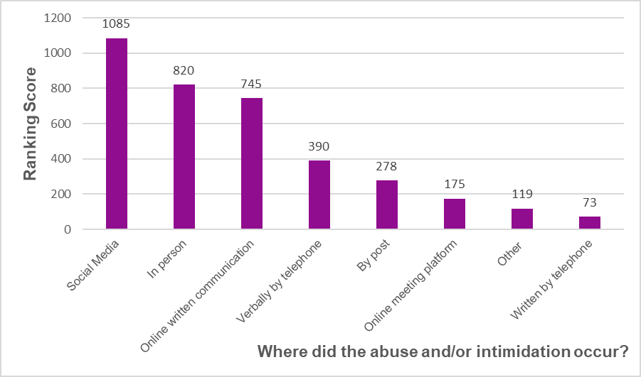 Figure three shows where the incident occurred.