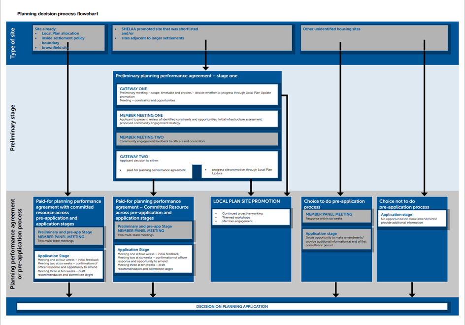 Buckinghamshire Council flowchart