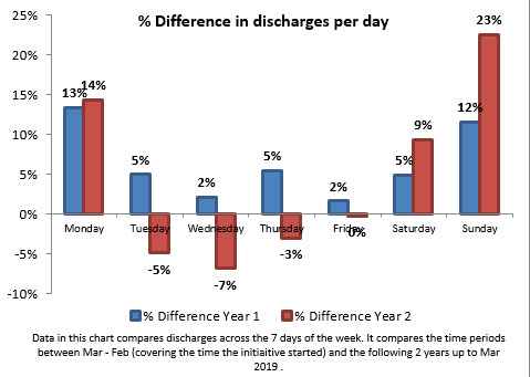 Quantitative results of 7-day working 
