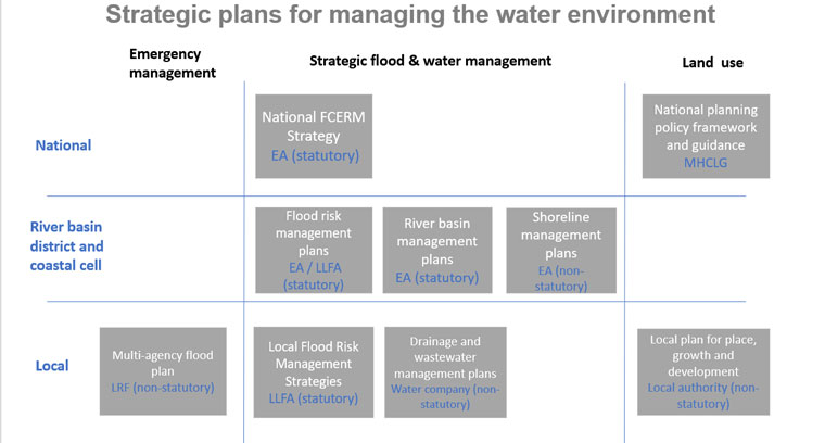 See strategic plans diagram description