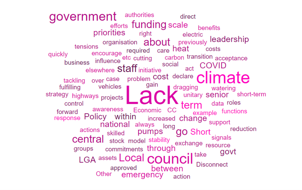 Word cloud showing the relative frequency of words provided by the respondents to specify other barriers to their authority tackling climate change than those provided in the question. The most prominent words included "lack", "climate", "council", "government", "central", "local" and "funding".