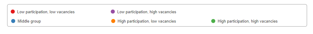 Legend for Mapping Labour Market map