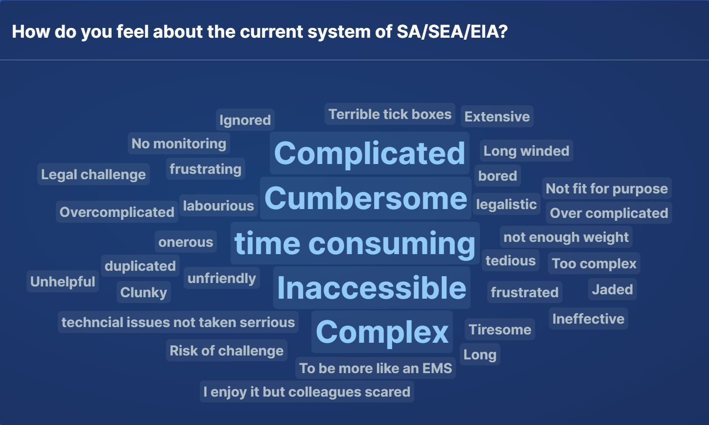 wordcloud 