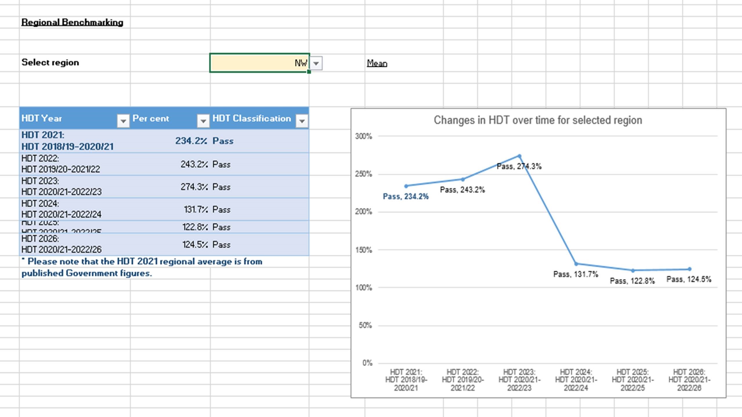 Figure 3: Updating the regional benchmark in the Dashboard sheet
