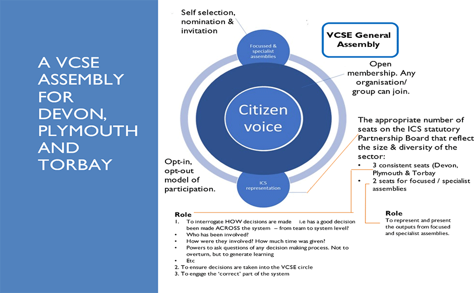 Graph to illustrate the case study