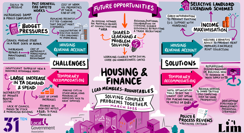 sketched representation of key themes explained in detail in the below text